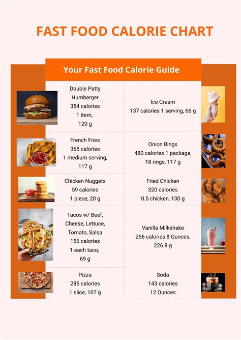 Fast food nutrition calculator - Feeding your furry friend the right amount of food is crucial for their overall health and well-being. Just like humans, dogs have different dietary needs based on their weight. To...
